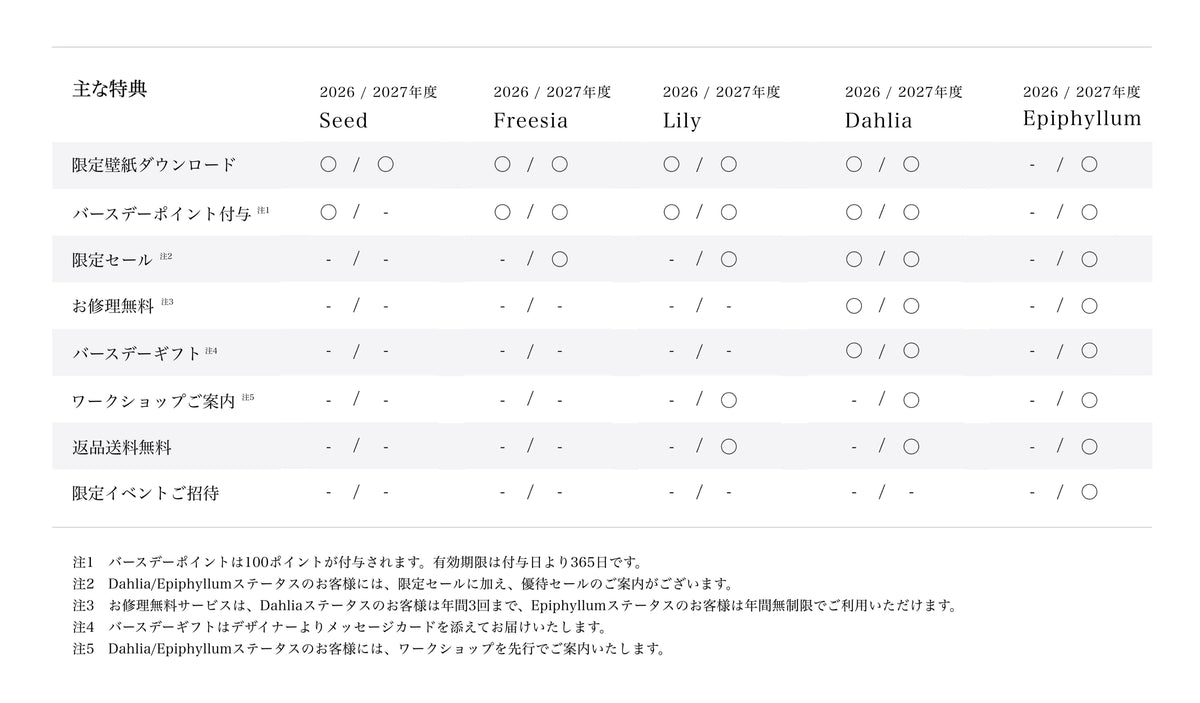 会員ステータスの特典比較